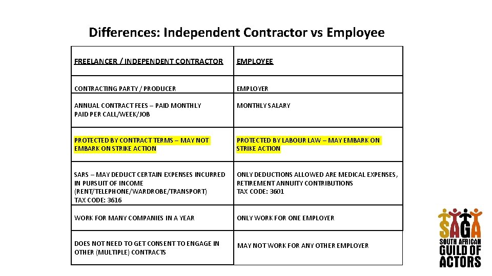 Differences: Independent Contractor vs Employee FREELANCER / INDEPENDENT CONTRACTOR EMPLOYEE CONTRACTING PARTY / PRODUCER