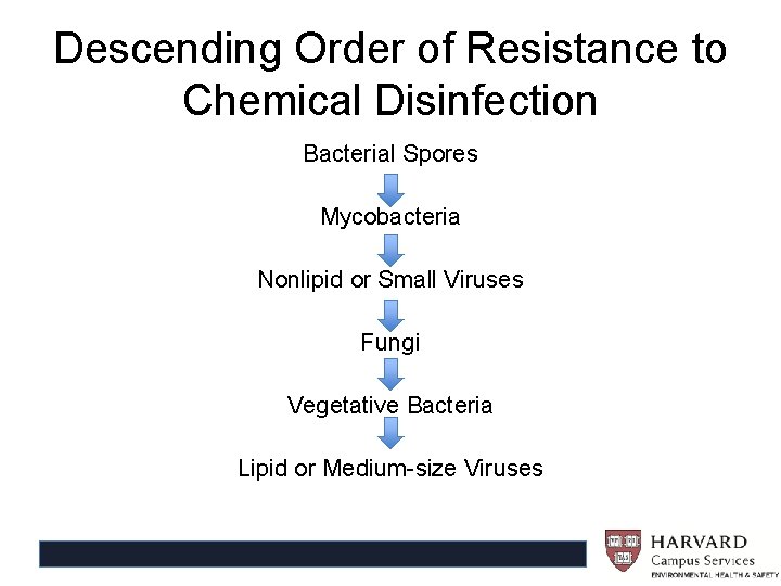 Descending Order of Resistance to Chemical Disinfection Bacterial Spores Mycobacteria Nonlipid or Small Viruses
