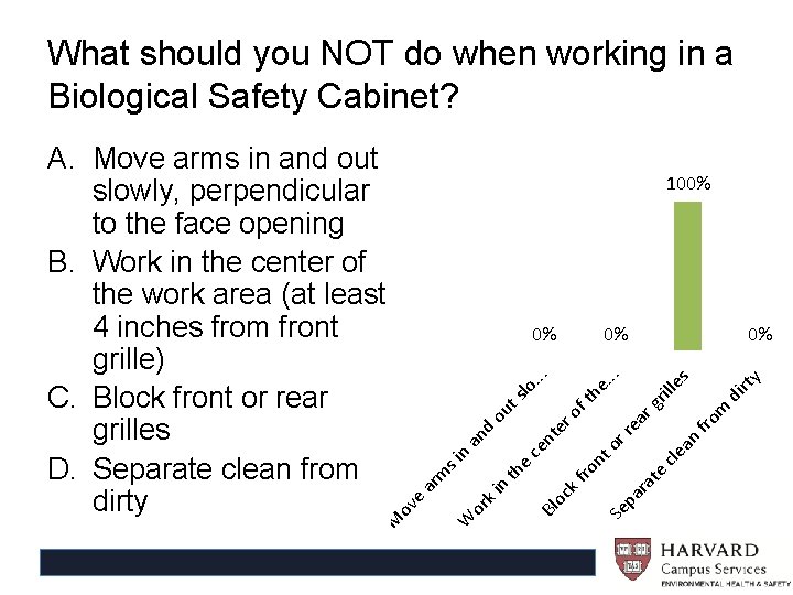 What should you NOT do when working in a Biological Safety Cabinet? 100% le