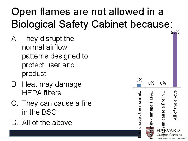 Open flames are not allowed in a Biological Safety Cabinet because: 0% They can