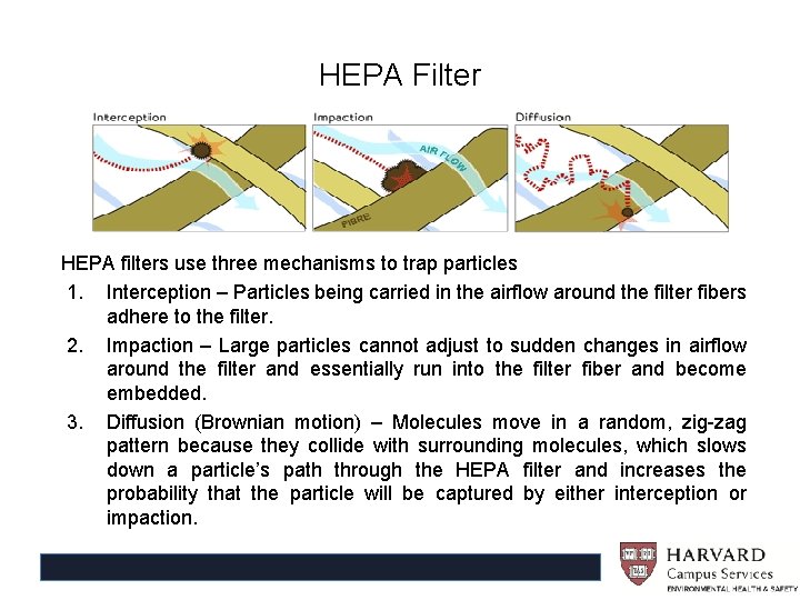 HEPA Filter HEPA filters use three mechanisms to trap particles 1. Interception – Particles