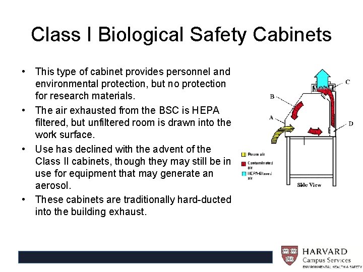 Class I Biological Safety Cabinets • This type of cabinet provides personnel and environmental
