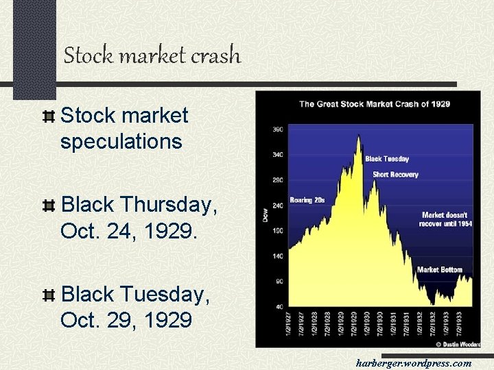 Stock market crash Stock market speculations Black Thursday, Oct. 24, 1929. Black Tuesday, Oct.