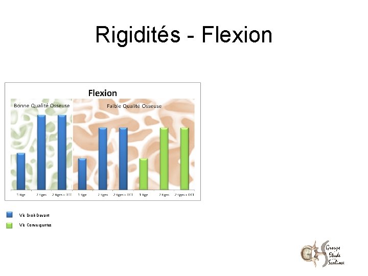 Rigidités - Flexion Vis Droit-Devant Vis Convergentes 
