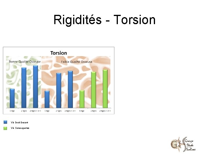 Rigidités - Torsion Vis Droit-Devant Vis Convergentes 