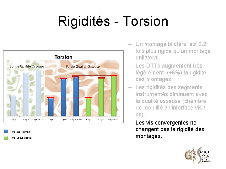 Rigidités - Torsion Vis Droit-Devant Vis Convergentes – Un montage bilatéral est 2. 2