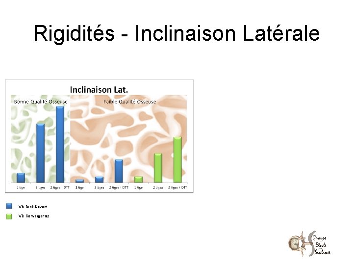 Rigidités - Inclinaison Latérale Vis Droit-Devant Vis Convergentes 