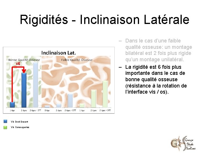 Rigidités - Inclinaison Latérale x 6 Vis Droit-Devant Vis Convergentes – Dans le cas