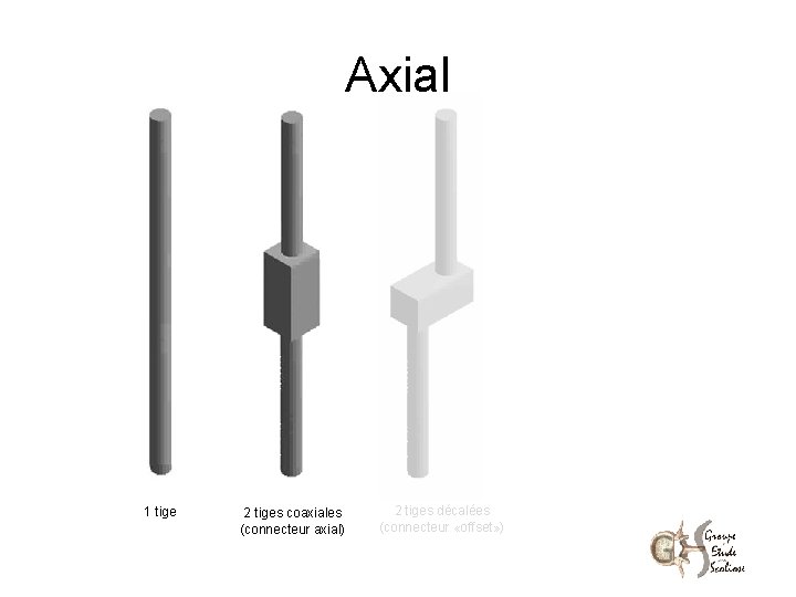 Axial 1 tige 2 tiges coaxiales (connecteur axial) 2 tiges décalées (connecteur «offset» )