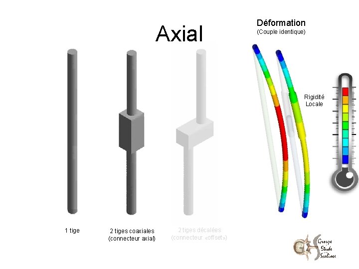 Axial Déformation (Couple identique) + Rigidité Locale - 1 tige 2 tiges coaxiales (connecteur