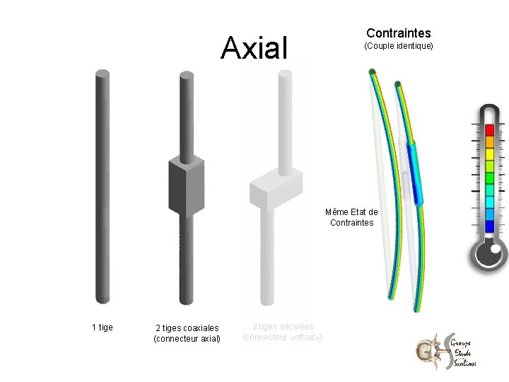 Axial Contraintes (Couple identique) + Même Etat de Contraintes - 1 tige 2 tiges
