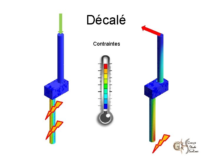 Décalé Contraintes 