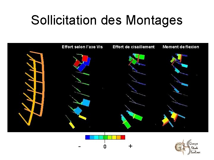 Sollicitation des Montages Effort selon l’axe Vis 0 + - Effort de cisaillement Moment