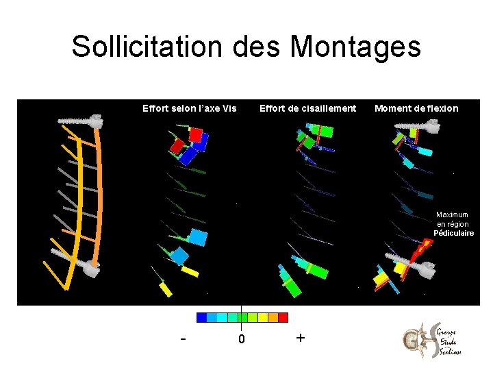 Sollicitation des Montages Effort selon l’axe Vis Effort de cisaillement Moment de flexion Maximum