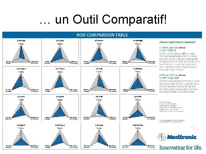 … un Outil Comparatif! 