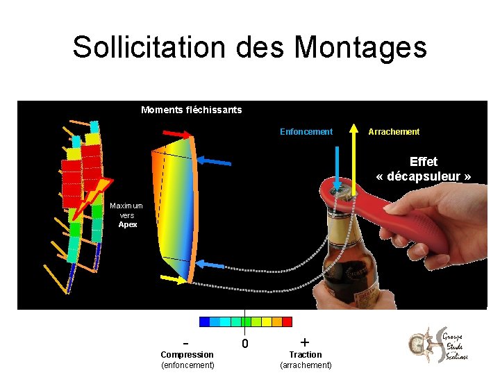 Sollicitation des Montages Moments fléchissants Enfoncement Tiges en Flexion 4 points Arrachement Effet Enfoncement