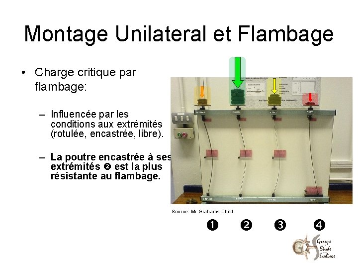 Montage Unilateral et Flambage • Charge critique par flambage: – Influencée par les conditions