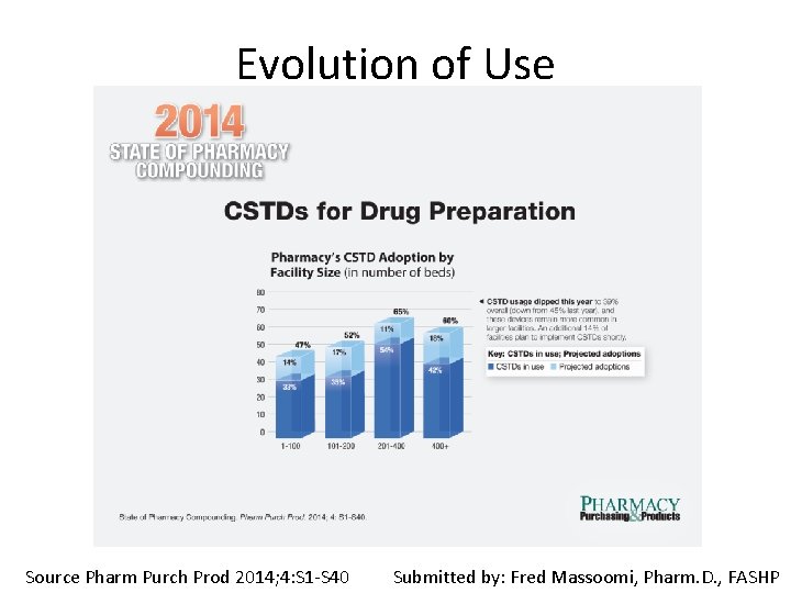 Evolution of Use Source Pharm Purch Prod 2014; 4: S 1 -S 40 Submitted