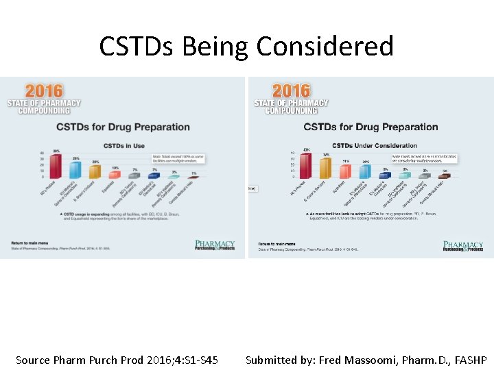 CSTDs Being Considered Source Pharm Purch Prod 2016; 4: S 1 -S 45 Submitted