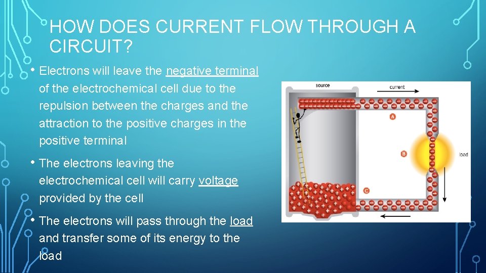 HOW DOES CURRENT FLOW THROUGH A CIRCUIT? • Electrons will leave the negative terminal