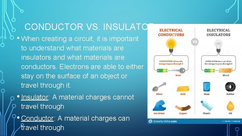 CONDUCTOR VS. INSULATOR • When creating a circuit, it is important to understand what