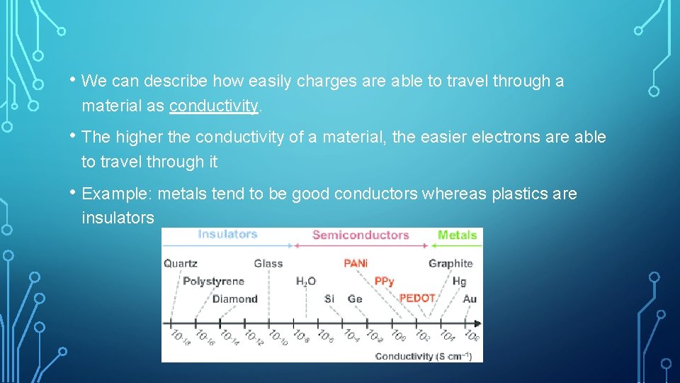  • We can describe how easily charges are able to travel through a