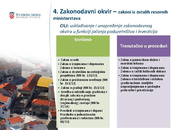 4. Zakonodavni okvir – zakoni iz ostalih resornih ministarstava CILJ: usklađivanje i unapređenje zakonodavnog