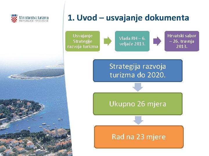 1. Uvod – usvajanje dokumenta Usvajanje Strategije razvoja turizma Vlada RH – 6. veljače