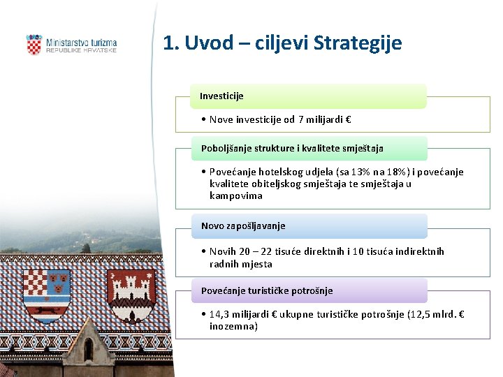 1. Uvod – ciljevi Strategije Investicije • Nove investicije od 7 milijardi € Poboljšanje