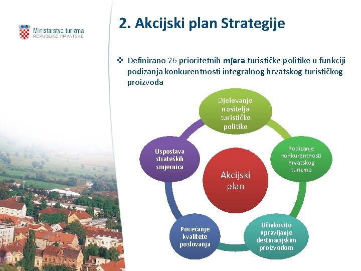 2. Akcijski plan Strategije v Definirano 26 prioritetnih mjera turističke politike u funkciji podizanja