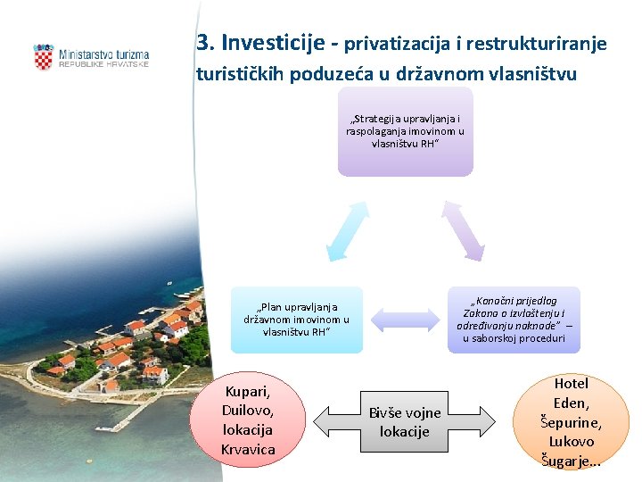 3. Investicije - privatizacija i restrukturiranje turističkih poduzeća u državnom vlasništvu „Strategija upravljanja i