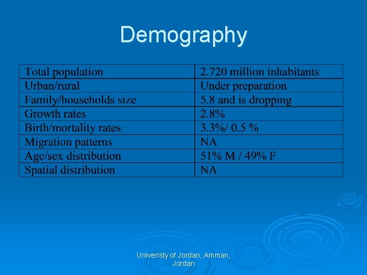 Demography Univeristy of Jordan, Amman, Jordan 