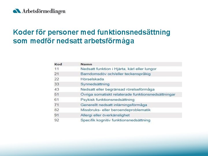 Koder för personer med funktionsnedsättning som medför nedsatt arbetsförmåga 