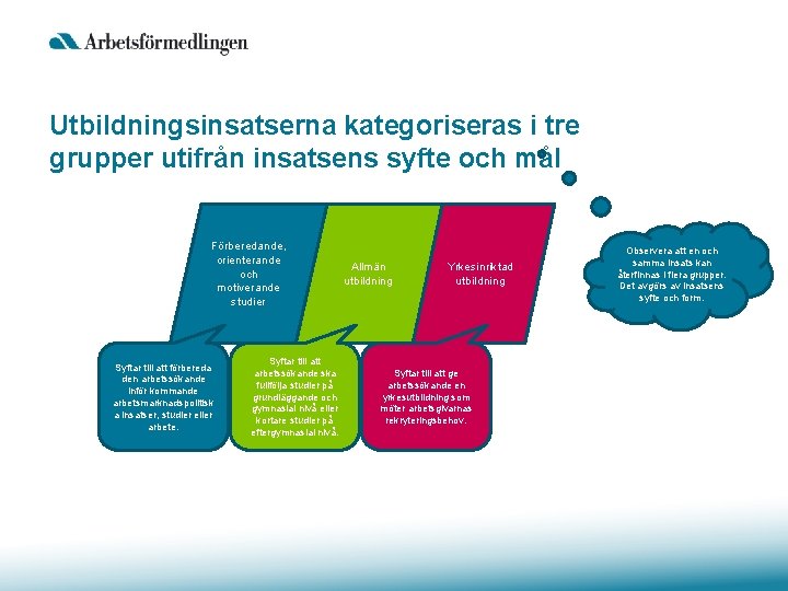 Utbildningsinsatserna kategoriseras i tre grupper utifrån insatsens syfte och mål Förberedande, orienterande och motiverande