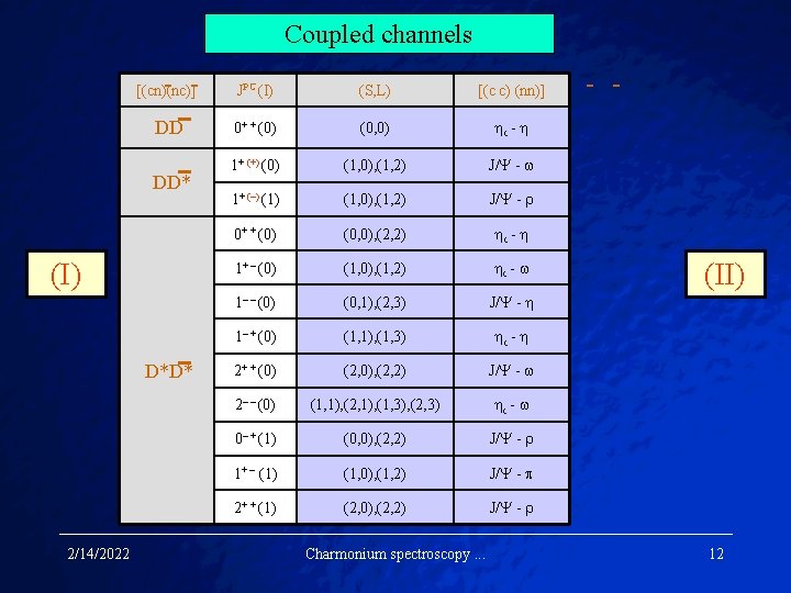 Coupled channels [(cn)(nc)] JPC (I) (S, L) [(c c) (nn)] DD 0+ + (0)