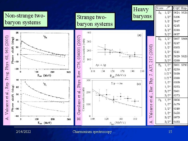 2/14/2022 Strange twobaryon systems Charmonium spectroscopy. . . A. Valcarce et al. , Eur.