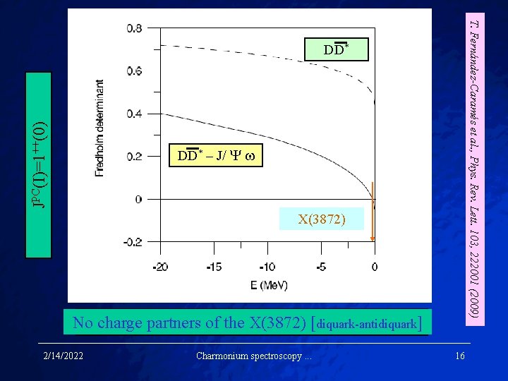 T. Fernández-Caramés et al. , Phys. Rev. Lett. 103, 222001 (2009) JPC(I)=1++(0) DD* –