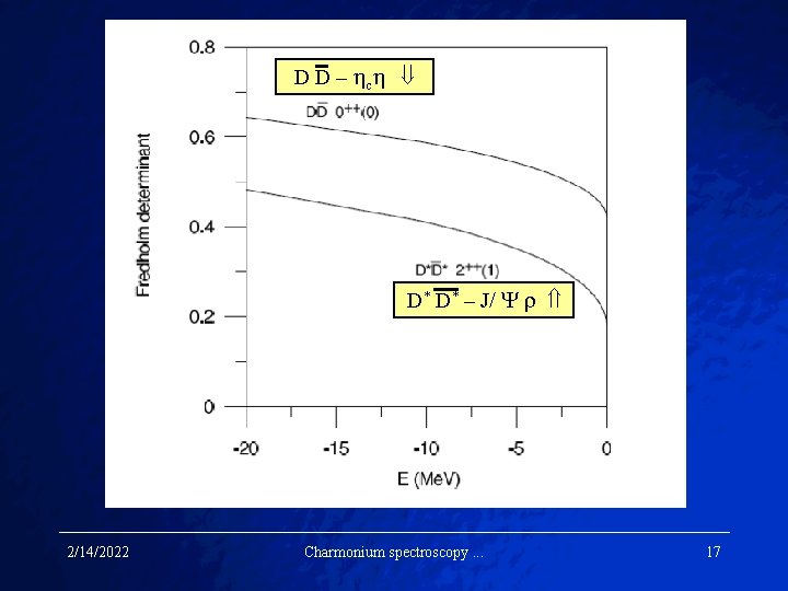 D D – c D* D* – J/ 2/14/2022 Charmonium spectroscopy. . . 17