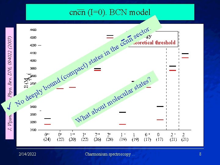 J. Vijande et al. , Phys. Rev. D 76, 094022 (2007) cncn (I=0). BCN