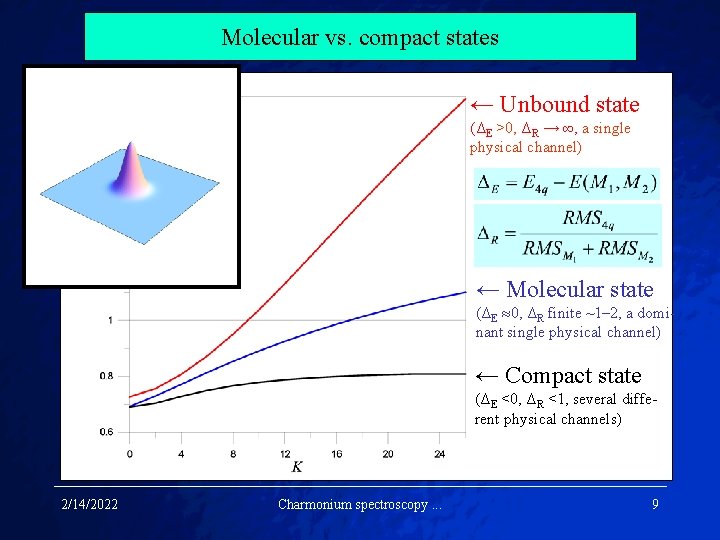 Molecular vs. compact states ← Unbound state (ΔE >0, ΔR → ∞, a single