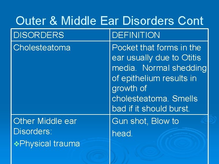 Outer & Middle Ear Disorders Cont DISORDERS Cholesteatoma Other Middle ear Disorders: v. Physical