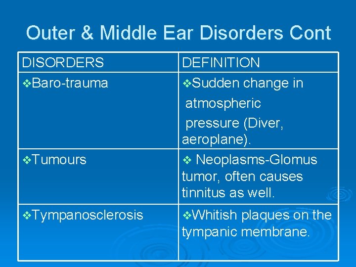 Outer & Middle Ear Disorders Cont DISORDERS v. Baro-trauma v. Tumours v. Tympanosclerosis DEFINITION