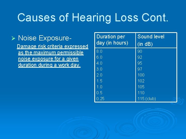 Causes of Hearing Loss Cont. Ø Noise Exposure. Damage risk criteria expressed as the