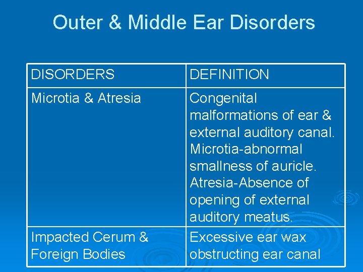 Outer & Middle Ear Disorders DISORDERS DEFINITION Microtia & Atresia Congenital malformations of ear