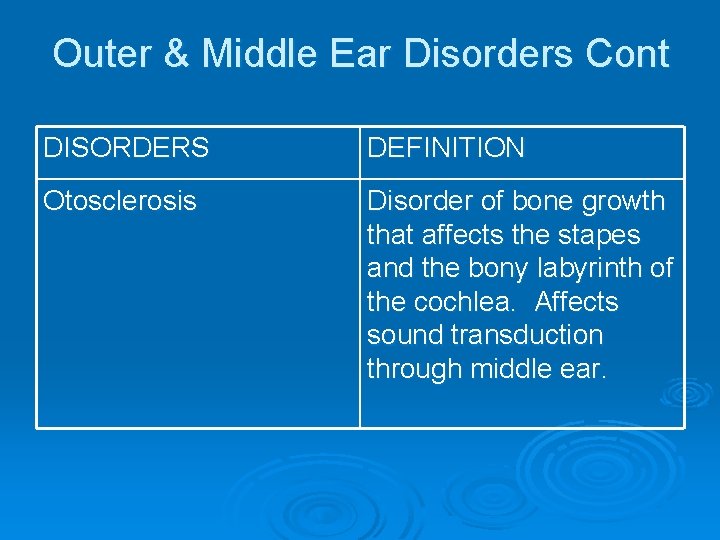 Outer & Middle Ear Disorders Cont DISORDERS DEFINITION Otosclerosis Disorder of bone growth that