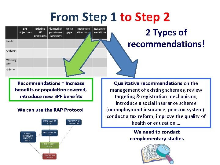 From Step 1 to Step 2 2 Types of recommendations! Recommendations = Increase benefits