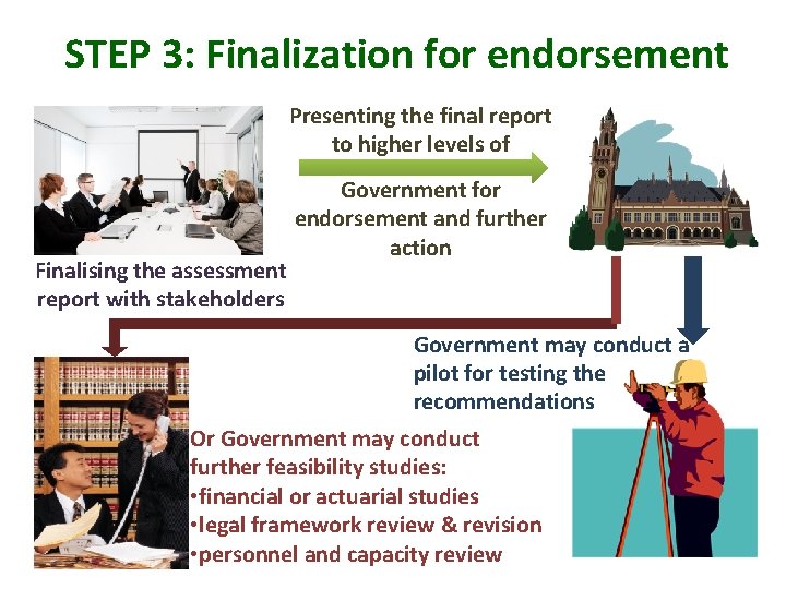 STEP 3: Finalization for endorsement Presenting the final report to higher levels of Finalising