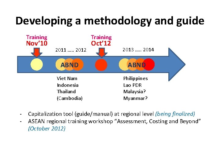 Developing a methodology and guide Training Nov’ 10 - Training 2011 …. . 2012