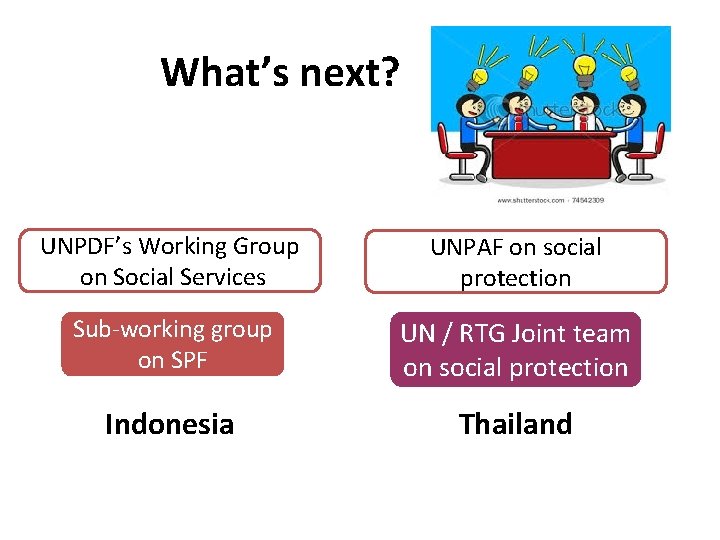 What’s next? UNPDF’s Working Group on Social Services UNPAF on social protection Sub-working group