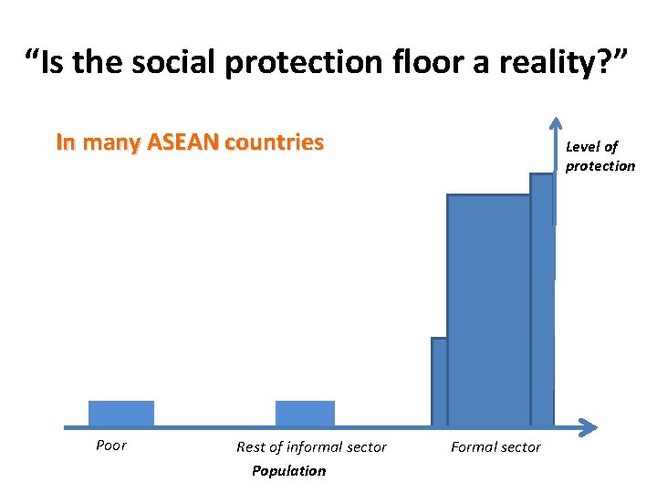 “Is the social protection floor a reality? ” In many ASEAN countries Poor Rest